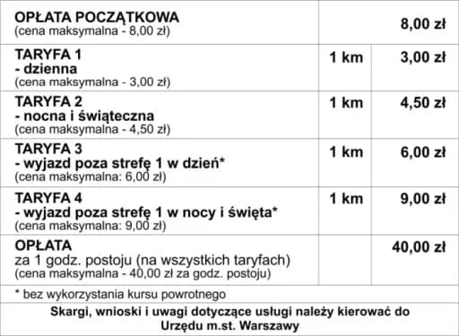Ile kosztuje taxi w Warszawie? Sprawdź ceny i ukryte opłaty