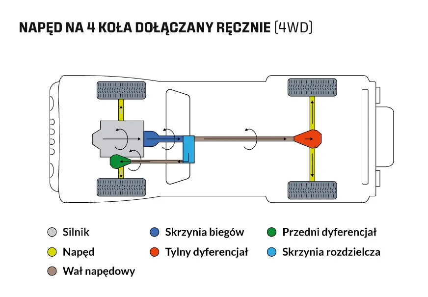Jak działa napęd 4x4 w Toyota RAV4 II? Poznaj jego tajemnice i możliwości