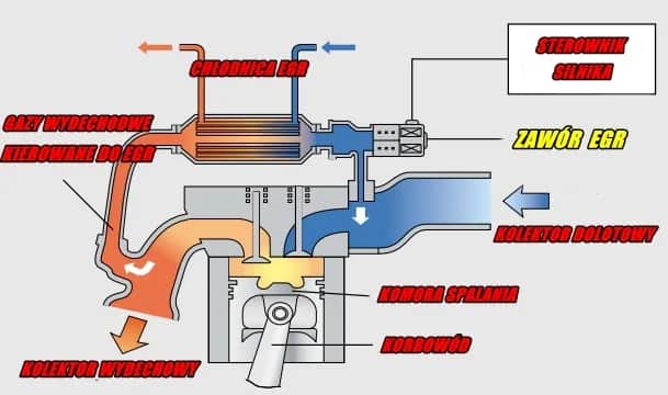 Objawy uszkodzenia EGR w BMW E90 – jak rozpoznać problemy?